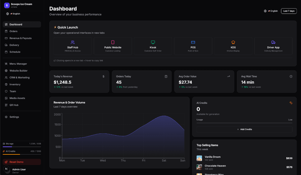 Real-time Dashboard